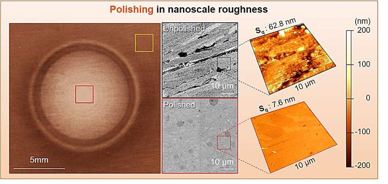 Magnetic Micro Spinbots Revolutio<em></em>nize Ultraprecision Polishing and Cleaning