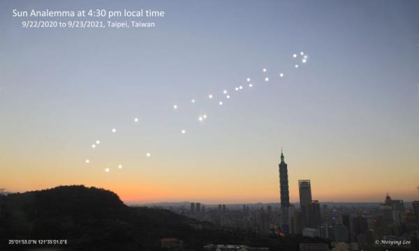 29 photos of the sun creating an infinity symbol shape over a cityscape in twilight.