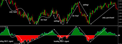 Technical Analysis for Everyone - Technical Analysis Course